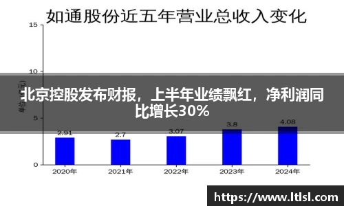 北京控股发布财报，上半年业绩飘红，净利润同比增长30%